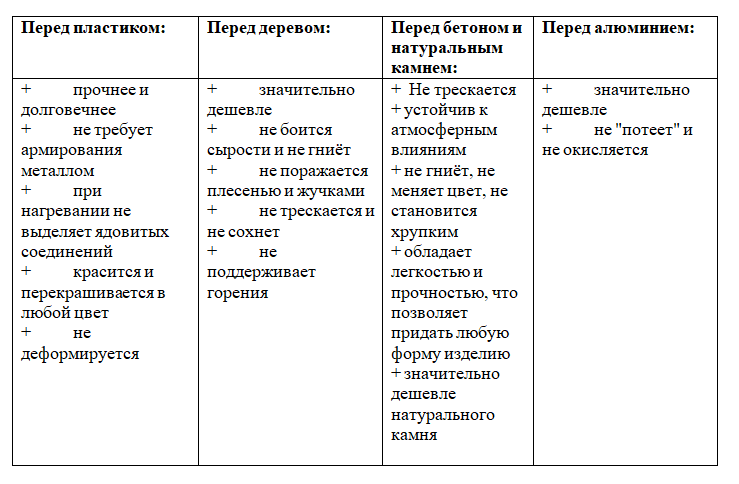 О материалах изготовления